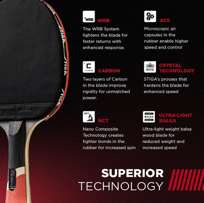 STIGA Pro Carbon + Raptor Performance-Level Table Tennis Rackets with Carbon Technology for Tournament Play - 7-Ply Blade with Flared Handles - 2Mm Sponge for Enhanced Control and Speed